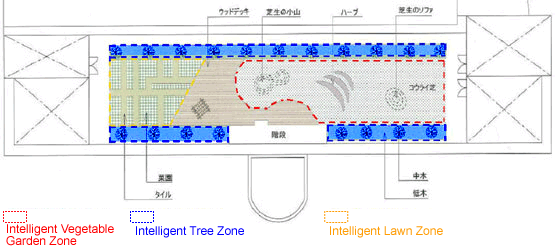 Intelligent Tree Zone