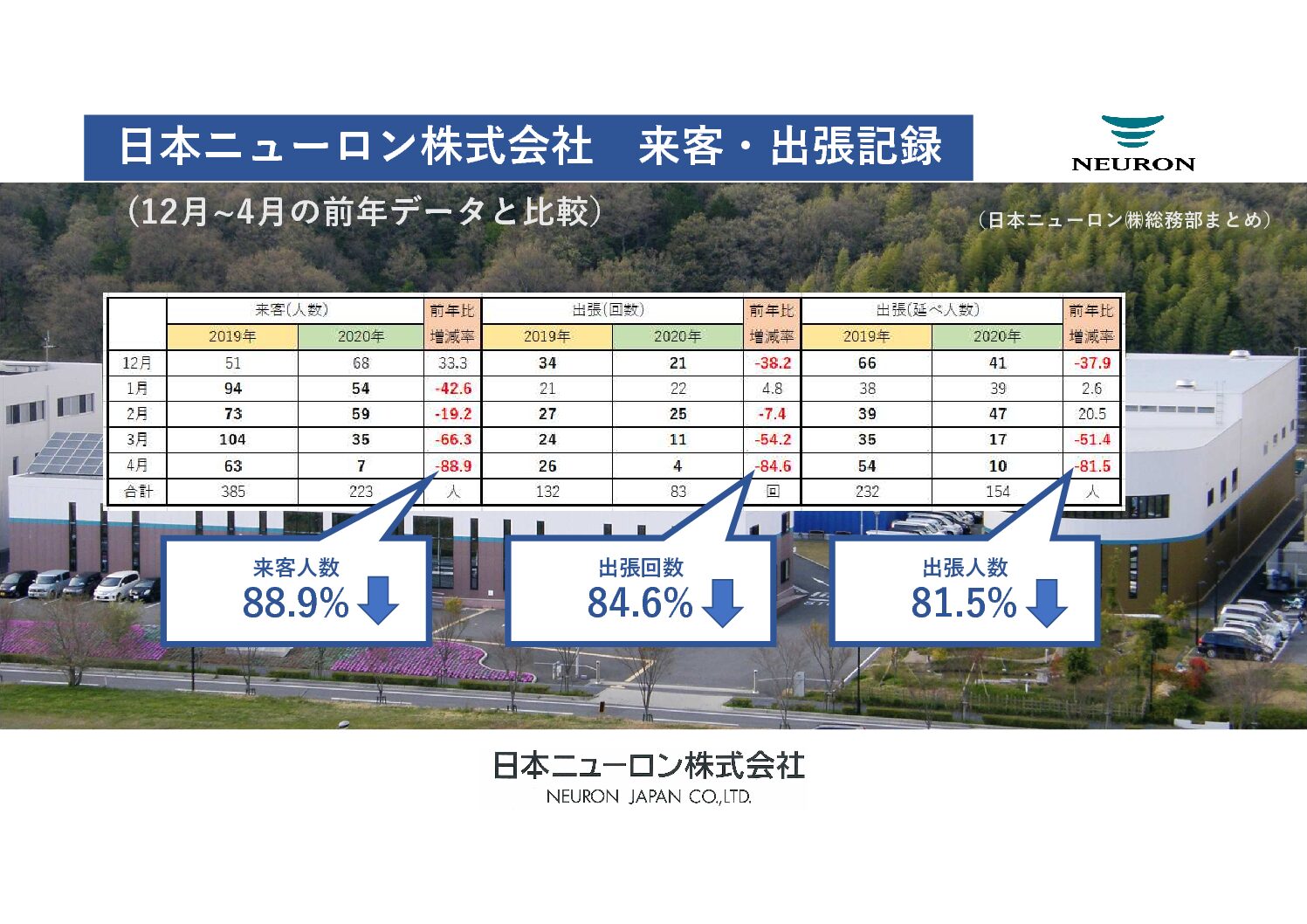 来客出張記録