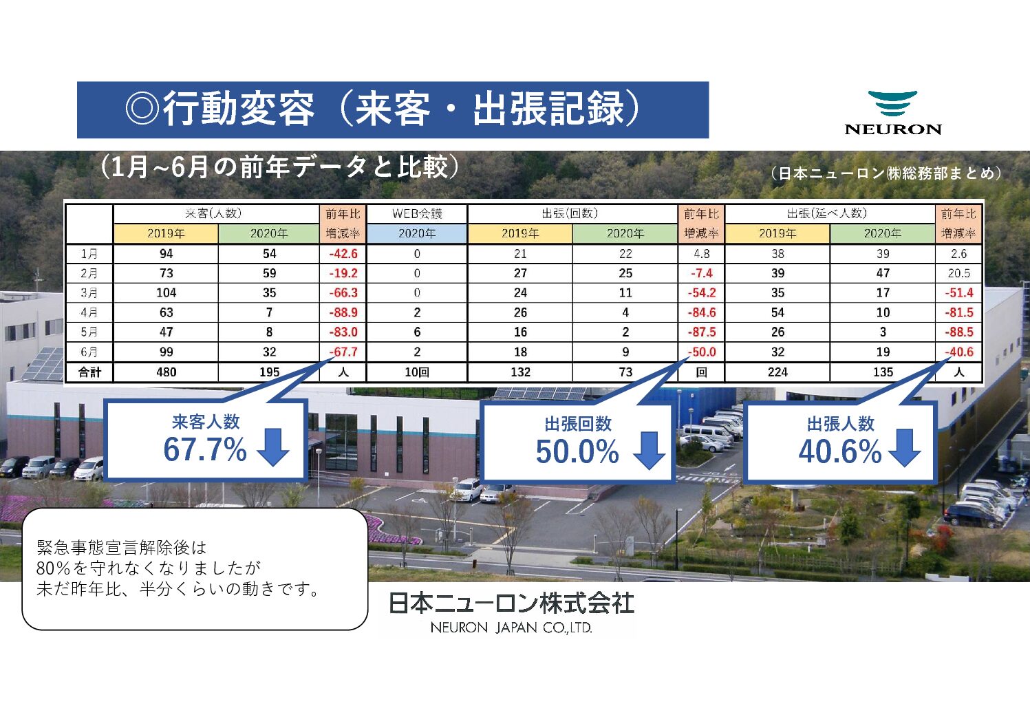☆来客出張記録(2020.7.1)
