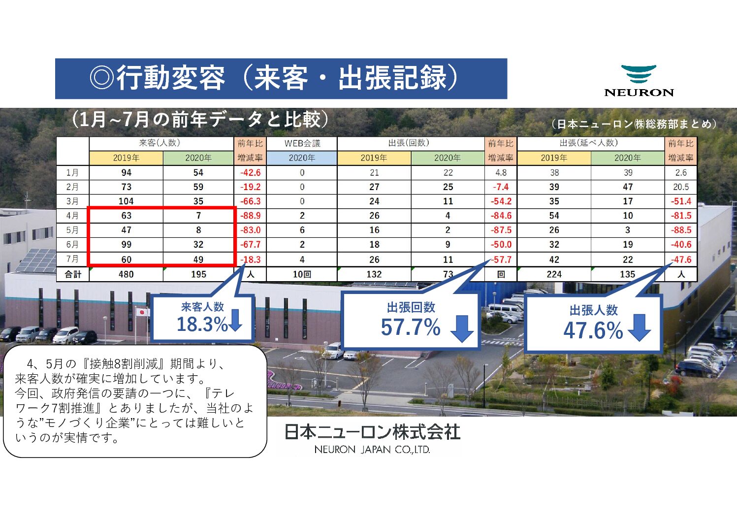 来客出張記録(2020.8.1)