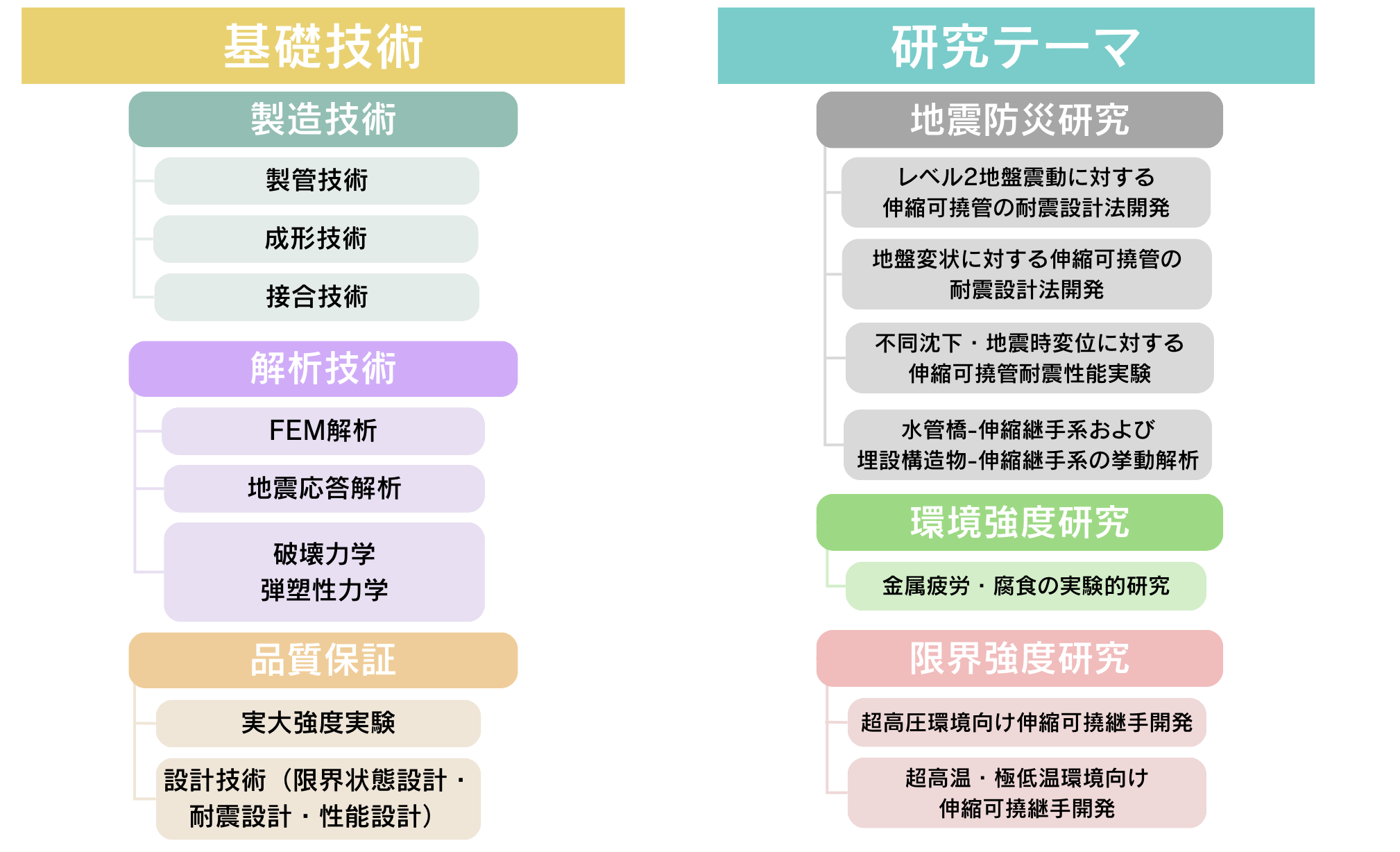 組織図